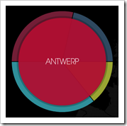 Antwerp FTW