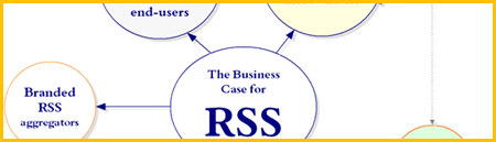 RSS flowchart